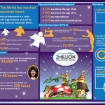 GKTW 2 Million Volunteer Hours