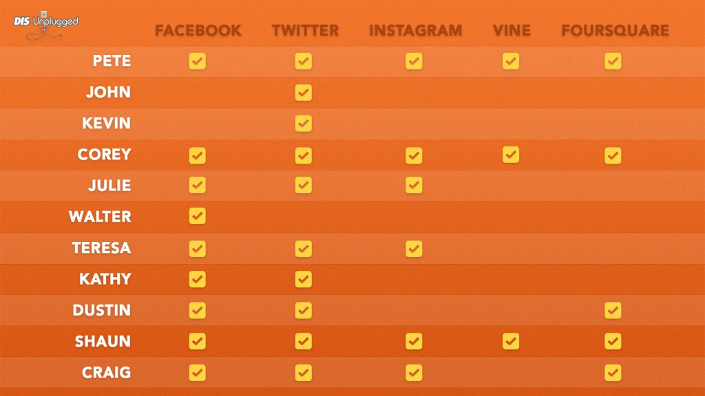 DISUnplugged-Social-Media